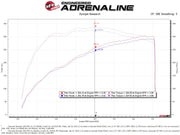 aFe® (14-19) Silverado/Sierra Quantum Cold Air Intake System