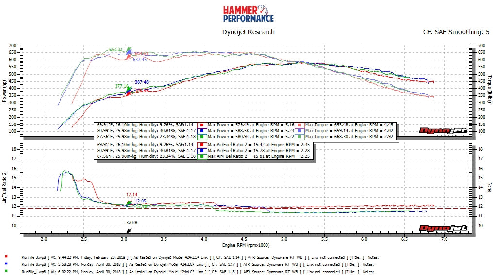 Boost Logic® (11-19) BMW M5/M6 304SS 3" Catted Down Pipes