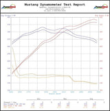 Advanced Fuel Dynamics® (11-17) Mustang Coyote ProFlex™ Commander Adaptive E85 FlexFuel System 