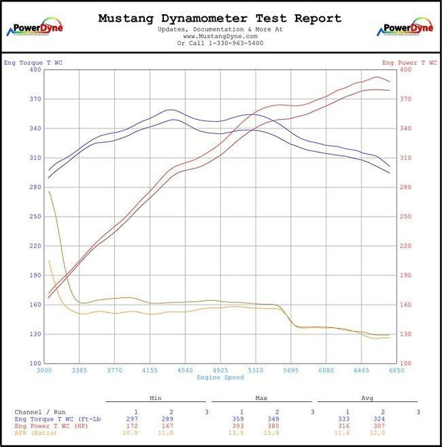 Advanced Fuel Dynamics® (11-17) Mustang Coyote ProFlex™ Commander Adaptive E85 FlexFuel System 