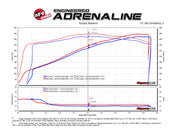 aFe® (11-22) Mopar SRT Magnum Force™ Stage 2 Track Series Cold Air Intake System - 10 Second Racing