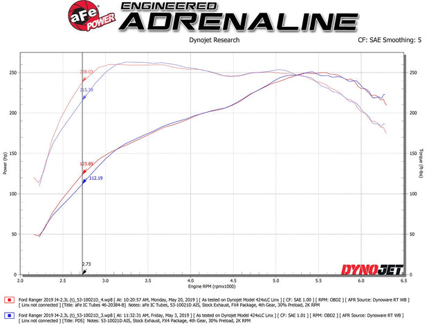 aFe® (19-23) Ranger EcoBoost BladeRunner Intercooler Hot and Cold Side Tubes