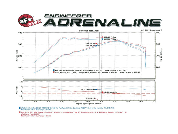 aFe® (11-14) F-150 EcoBoost BladeRunner 3-1/2" to 3" Intercooler Tube Cold Side