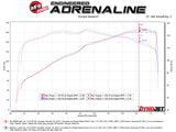 Takeda® (16-24) MX-5 Miata Momentum Cold Air Intake System