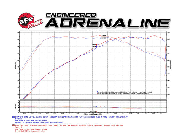 aFe® (16-21) BMW 1/2/3/4-Series Magnum FORCE Stage-2 Cold Air Intake System