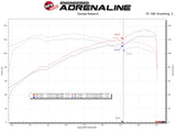 Takeda® (14-18) Mazda 3 Stage-2 Cold Air Intake System