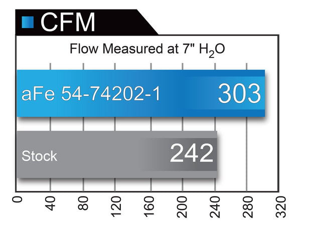 aFe® Momentum™ GT Aluminum Black Cold Air Intake System 