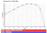 ArmaSpeed® (10-17) Audi RS4/RS5 Carbon Fiber Air Intake System