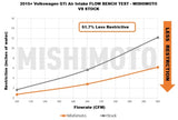 MISHIMOTO MMAI-MK7-15X