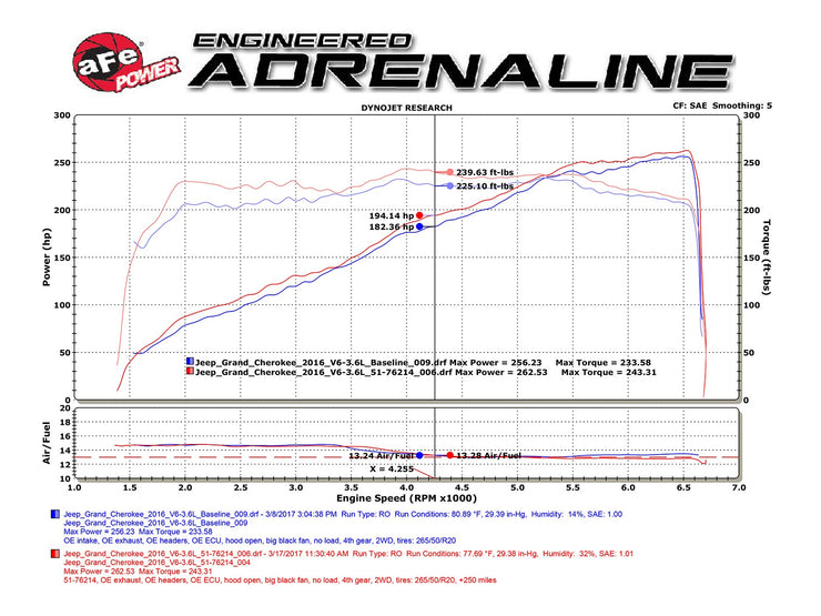 aFe® (16-20) Cherokee V6 Momentum® GT Aluminum Black Cold Air Intake System 
