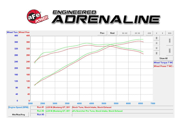 aFe® 77-33016 - SCORCHER PRO Tuner 