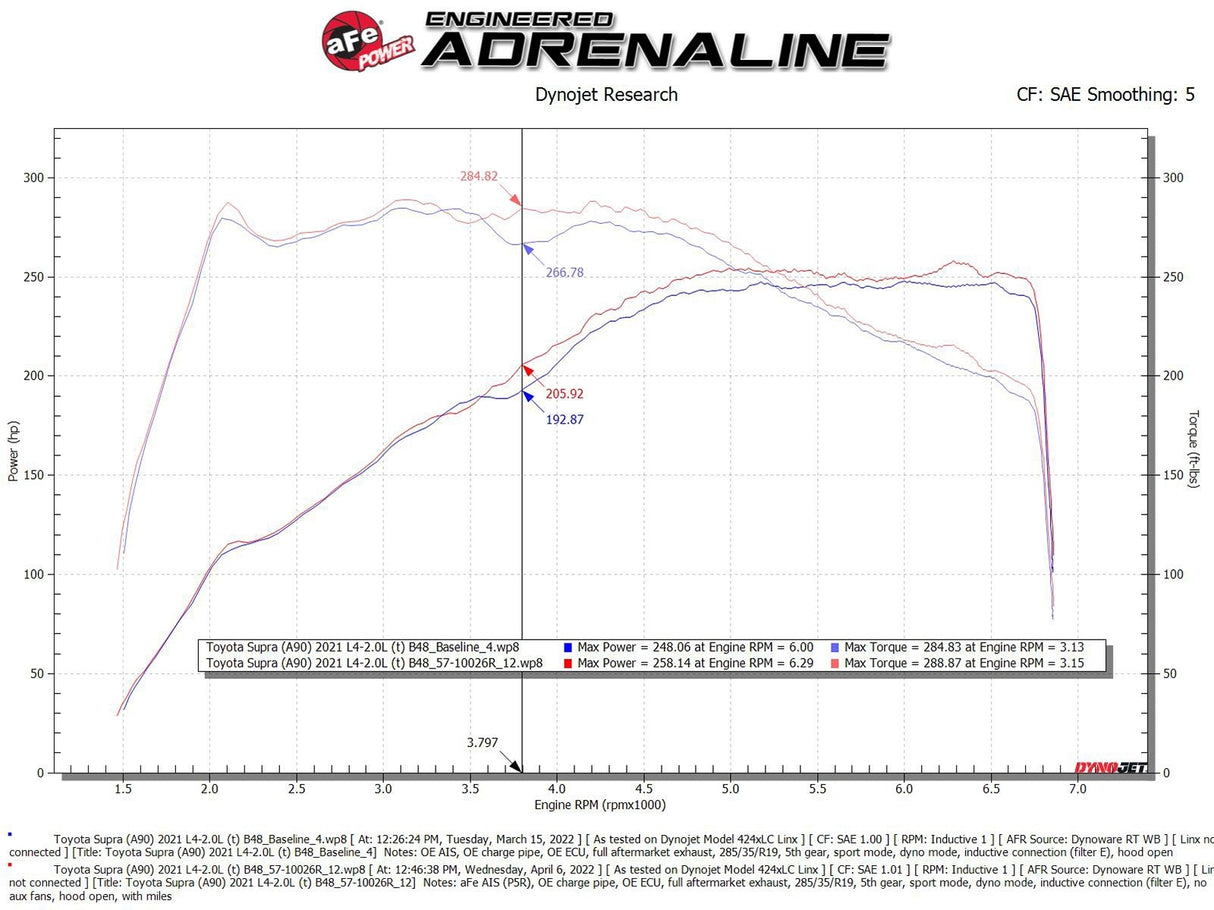 Takeda® (19-24) Z4/GR Supra Stage-2 Cold Air Intake System