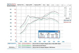FabSpeed® (11-14) McLaren MP4-12C Supersport X-Pipe Exhaust System 
