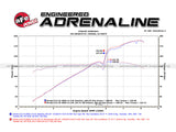 Takeda® (06-11) Civic Si 2-1/2" 304SS Axle-Back System