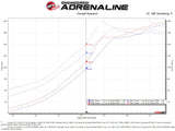 Takeda® (17-22) CR-V Momentum Cold Air Intake System
