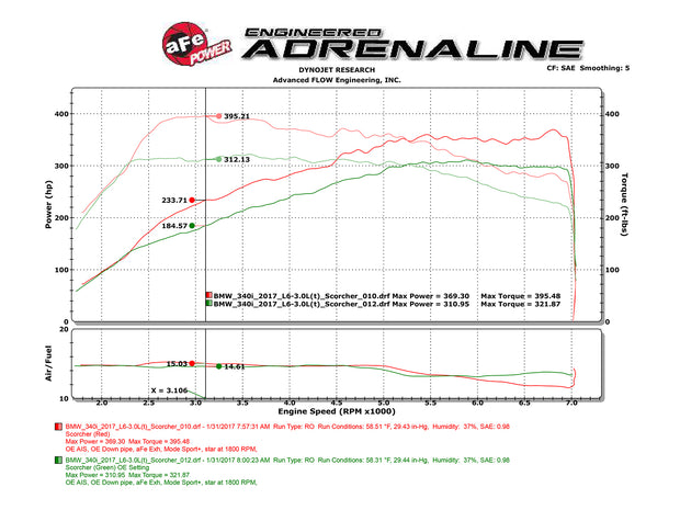 aFe® (15-21) BMW 1/2/3/4/5-Series SCORCHER GT Power Module