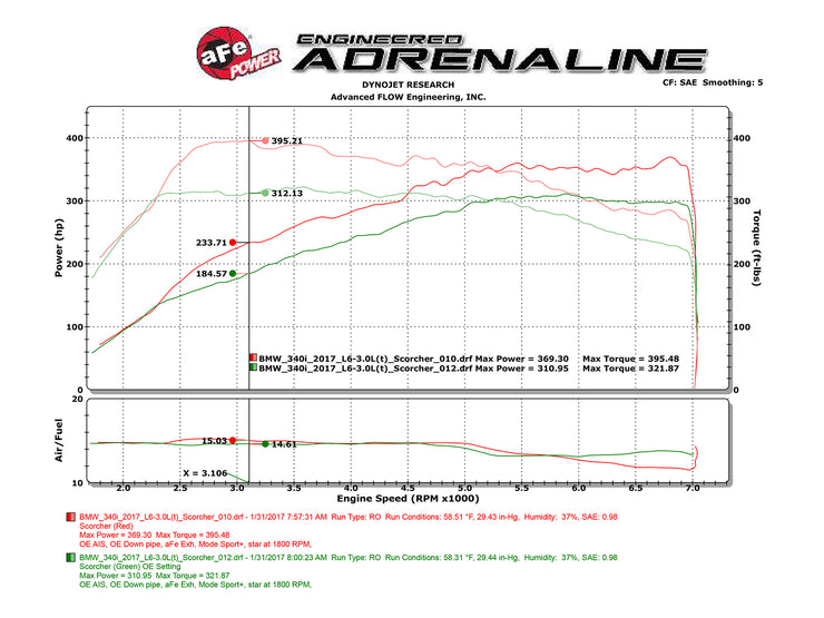 aFe® (15-21) BMW 1/2/3/4/5-Series SCORCHER GT Power Module