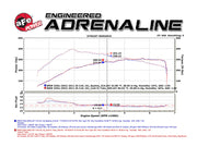 aFe® (06-10) 335i BladeRunner 3" Aluminum Cold Charge Pipe Black