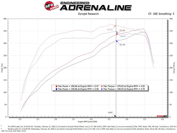 aFe® (19-23) RAM 2500/3500 Magnum FORCE Stage-2 Cold Air Intake System