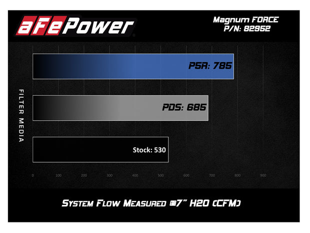 aFe® Magnum Force™ Stage 2 Si Aluminum Black Cold Air Intake System 