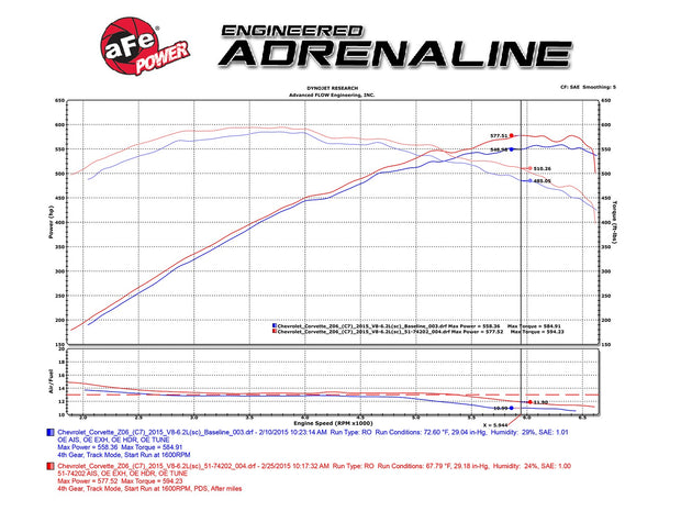 aFe® Momentum™ GT Aluminum Black Cold Air Intake System 