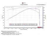 Hooker® BlackHeart (16-20) Camaro 6.2L NPP Axle-Back Exhaust System 