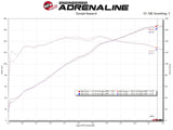 Takeda® (16-24) MX-5 Miata Rapid Induction Cold Air Intake System