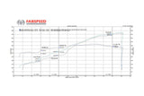 FabSpeed® (01-10) Lamborghini Murciélago Supersport X-Pipe Exhaust System 