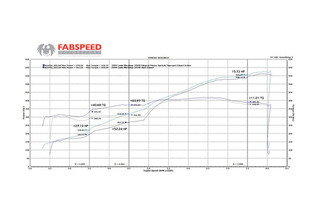 FabSpeed® (01-10) Lamborghini Murciélago Supersport X-Pipe Exhaust System 