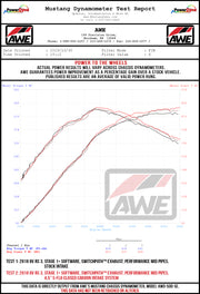 Awe Tuning® (17-23) RS3/TT RS 4.5" S-FLO Carbon Fiber Air Intake System