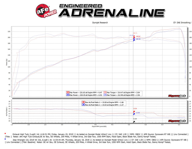 aFe® (18-23) Wrangler JL MACH Force-Xp Hi-Tuck 2.5" 409SS Cat-Back System