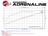 Takeda® (12-15) Civic 2-1/2" 304SS Axle-Back System