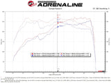 Takeda® (18-21) WRX STI Momentum Cold Air Intake System