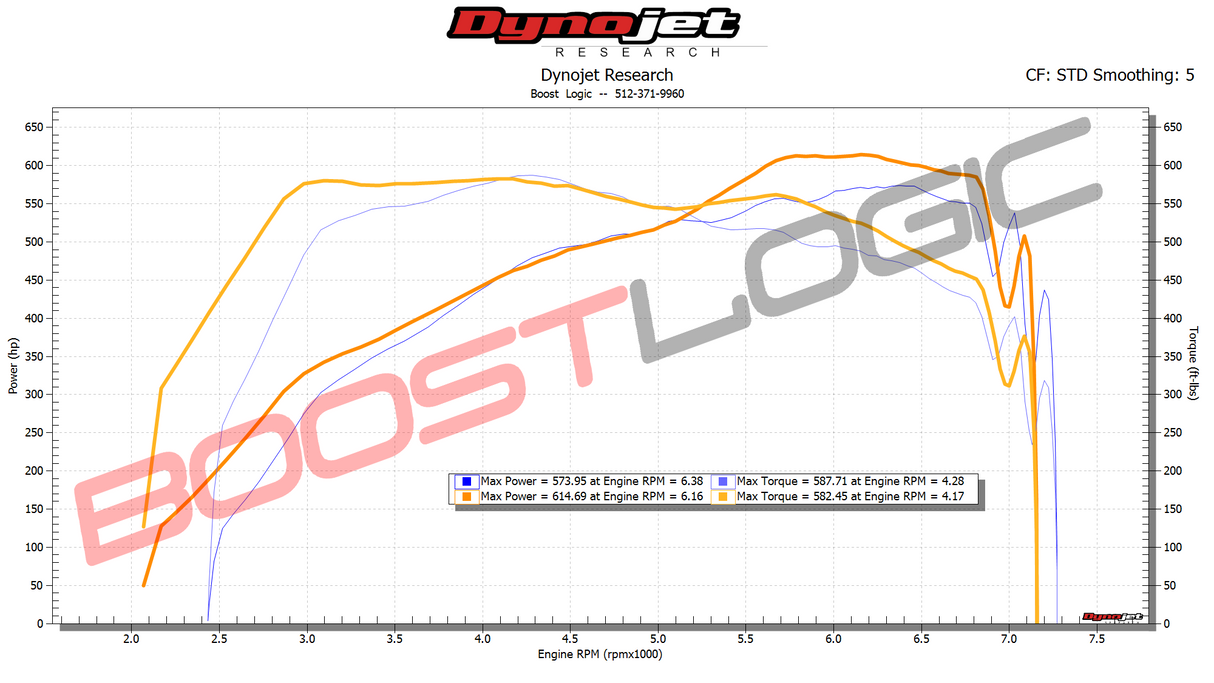 Boost Logic® (19-24) BMW M8 304SS 3" Catless Primary Down Pipes