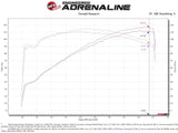 Takeda® (12-17) Hyundai Veloster Momentum Cold Air Intake System (Naturally Asiprated)