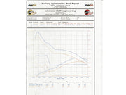 aFe® (04-11) B4000/Ranger FULL METAL Power Stage-2 Pro DRY S Cold Air Intake System