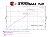 Takeda® (11-16) CR-Z Momentum Cold Air Intake System