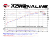 aFe® (12-20) Cherokee SRT Black Series Momentum® Aluminum Black Carbon Fiber Cold Air Intake System 