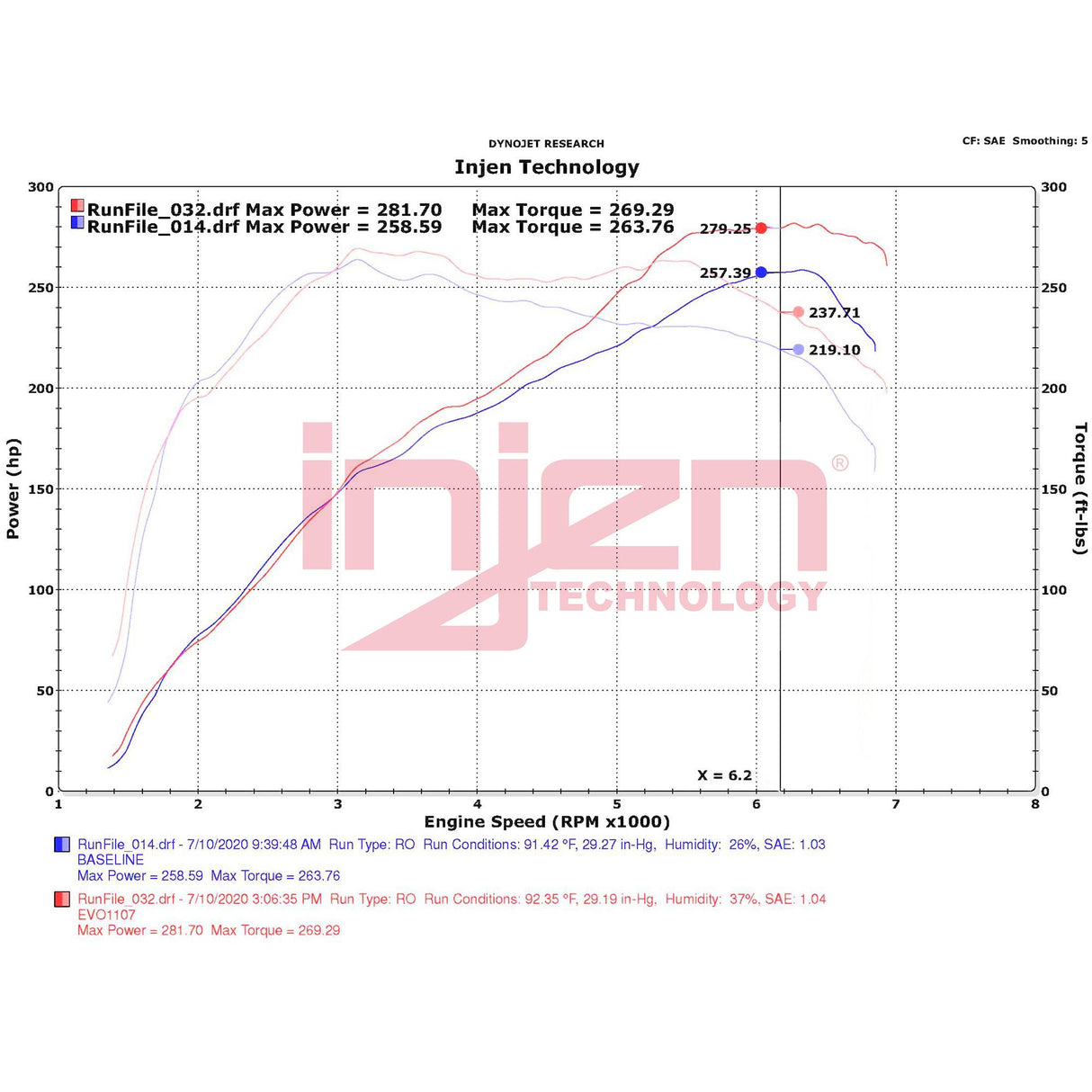 INJEN EVO1107