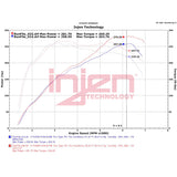 INJEN EVO1107