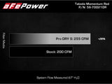 Takeda® (19-23) Veloster N Momentum Cold Air Intake System with Pro DRY S Filter