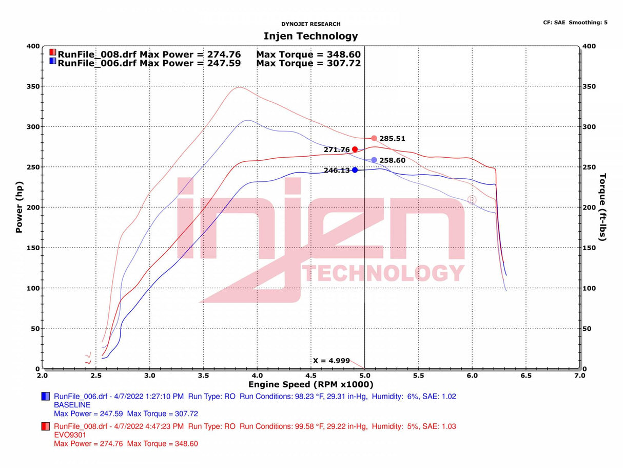 INJEN EVO9301C