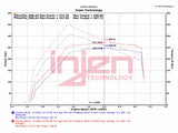 INJEN EVO9301C