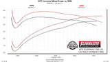 Flowmaster® (19-23) Silverado/Sierra 409SS FlowFX Cat-Back System (Crew/Double Cab)