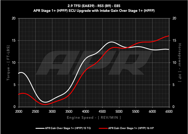 APR® (18-22) Audi RS4/RS5 B9 Carbon Fiber Cold Air Intake System