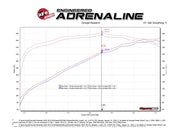 aFe® (19-23) Silverado/Sierra Apollo GT Series 3" 409SS Cat-Back System