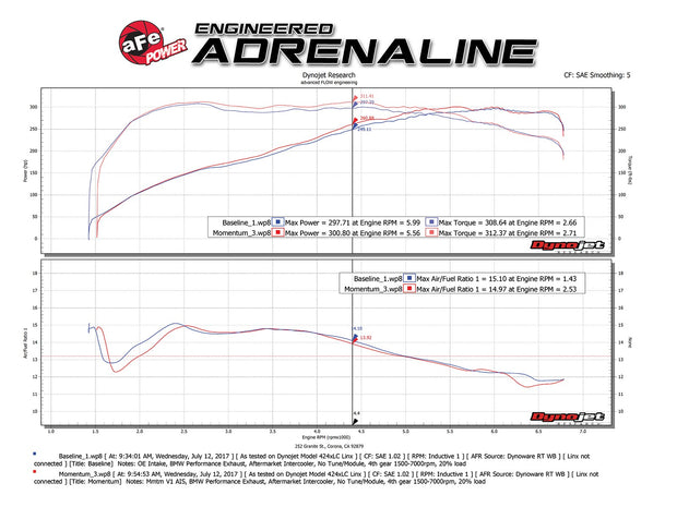 aFe® (11-15) BMW 135i/335i/X1 Momentum GT Cold Air Intake System