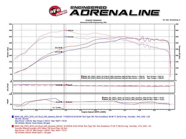 aFe® Momentum™ GT Aluminum Black Cold Air Intake System 