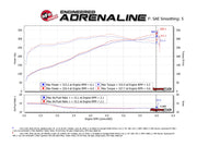 aFe® (15-20) F-150 Quantum Cold Air Intake System