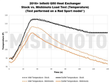 MISHIMOTO MMHE-Q50-16